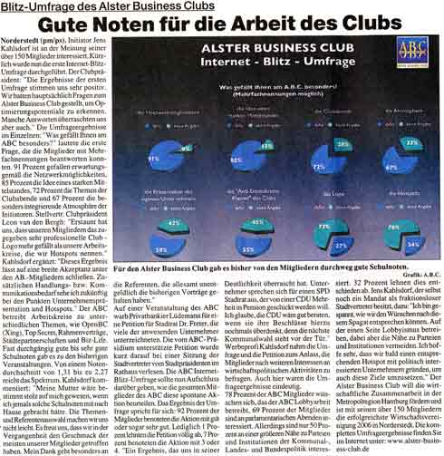 Gute Noten f&uuml;r den ALSTER BUSINESS CLUB: Internet-Blitz-Umfrage von den Mitgliedern angenommen. Club soll sich wirtschaftspolitisch engagieren  Metropolregion Hamburg(jk). Der ALSTER BUSINESS CLUB wird mit einer "Anti-Demokratie-Klausel" gef&uuml;hrt, gleichwohl sind die Initiatoren Jens Kahlsdorf und Leon van den Bergh an der Meinung der &uuml;ber 150 Mitglieder des A.B.C. brennend interessiert. Ende Februar 2007 wurde nun die erste Internet-Blitz-Umfrage durchgef&uuml;hrt. A.B.C. Silvercard-Member Klaus Fiebelkorn von Cipero Internetl&ouml;sungen hatte sie kurzfristig f&uuml;r den Club programmiert. Clubpr&auml;sident Jens Kahlsdorf: "Die Ergebnisse der ersten Umfrage, die wir auch als Testdurchlauf gesehen haben, stimmen uns sehr fr&ouml;hlich. Wir hatten haupts&auml;chlich Fragen zum ALSTER BUSINESS CLUB gestellt, um Optimierungspotentiale zu erkennen. Manche Antworten &uuml;berraschten uns aber auch." Die Umfrageergebnisse im Einzelnen:  "Was gef&auml;llt Ihnen am A.B.C. besonders?" lautete die erste Frage, die die Mitglieder mit Mehrfachnennungen beantworten konnten. 91% gefallen erwartungsgem&auml;&szlig; die Netzwerkm&ouml;glichkeiten, 85% die Idee eines starken Mittelstandes, 72% die Themen der Clubabende und 67% die besonders integrierende Atmosph&auml;re der Initiatoren. Stellvertr. Clubpr&auml;sident Leon van den Bergh: "Erstaunt hat uns, dass unseren Mitgliedern das zugegeben sehr professionelle Club - Logo mehr gef&auml;llt als unsere Arbeitskreise, die wir Hotspots nennen." Jens Kahlsdorf erg&auml;nzt: "Verbl&uuml;ffend finde ich auch, dass unsere Anti-Demokratie-Klausel 55% unserer Mitglieder ganz besonders gef&auml;llt. Dieses Ergebnis l&auml;sst auf eine&nbsp;breite generelle Akzeptanz unter den A.B.C.-Mitgliedern schlie&szlig;en, wenn bereits &uuml;ber die H&auml;lfte diesen Punkt als besonders erw&auml;hnenswert h&auml;lt. Zus&auml;tzlichen Handlungs- bzw. Kommunikationsbedarf sehe ich zuk&uuml;nftig bei den Punkten Unternehmenspr&auml;sentation und Hotspots." Der ALSTER BUSINESS CLUB betreibt Arbeitskreise zu unterschiedlichen Themen, wie OpenBC (Xing), Top Secret, Rahmenvertr&auml;ge, St&auml;dtepartnerschaften und Biz-Life.  Fast durchg&auml;ngig gute bis sehr gute Schulnoten gab es zu den bisherigen Veranstaltungen, die vom ALSTER BUSINESS CLUB durchgef&uuml;hrt wurden. Von einem Notendurchschnitt von 1,31 bis zu 2,27 reicht das Spektrum. Kahlsdorf kommentiert: "Meine Mutter w&auml;re bestimmt stolz auf mich gewesen, wenn ich jemals solche Schulnoten mit nach Hause gebracht h&auml;tte. Die Themen- und Referentenauswahl machen wir uns nicht leicht. Es ist sch&ouml;n, zu sehen, dass wir in der Vergangenheit offenbar den Geschmack der meisten unserer Mitglieder getroffen haben. Leider gab es aber auch einzelne A.B.C.-Mitglieder, die uns wiederholt bei vier Clubabenden eine glatte 5 reingehauen haben. Allen kann man es eben doch nicht recht machen. Mein Dank geht besonders an die Referenten, die allesamt unentgeldlich die bisherigen Vortr&auml;ge gehalten haben."&nbsp;Der ALSTER BUSINESS CLUB will die wirtschaftliche Zusammenarbeit in der Metropolregion Hamburg f&ouml;rdern und ist mit seinen &uuml;ber 150 Mitgliedern die erfolgreichste Wirtschaftsvereinigung 2006 in Norderstedt.